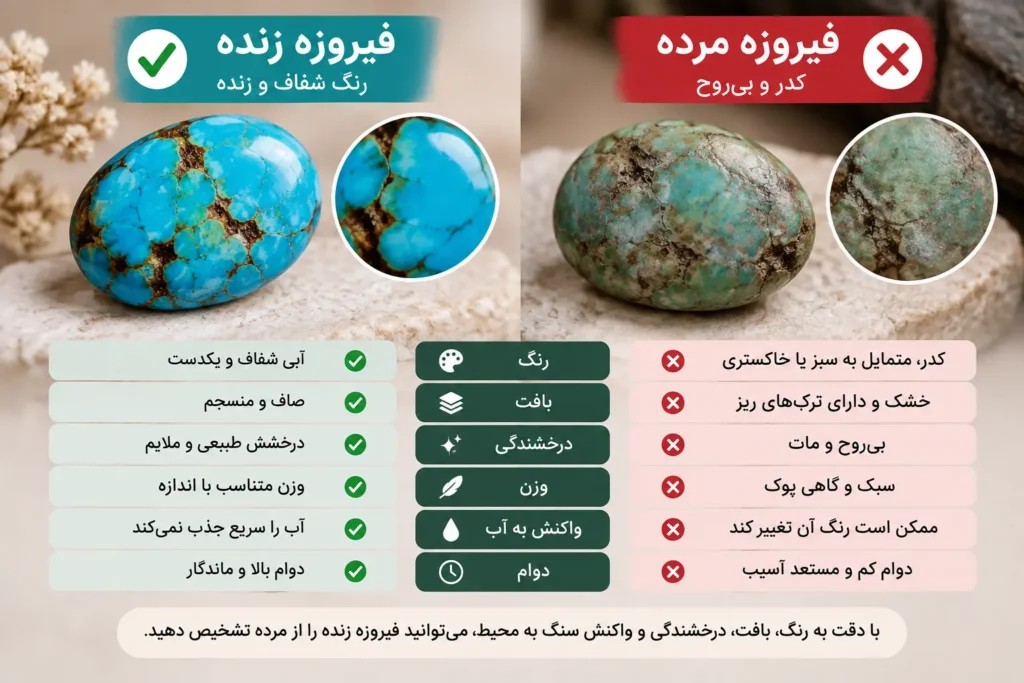 عکس سنگ فیروزه مرده